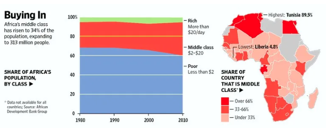 Market size & buying power