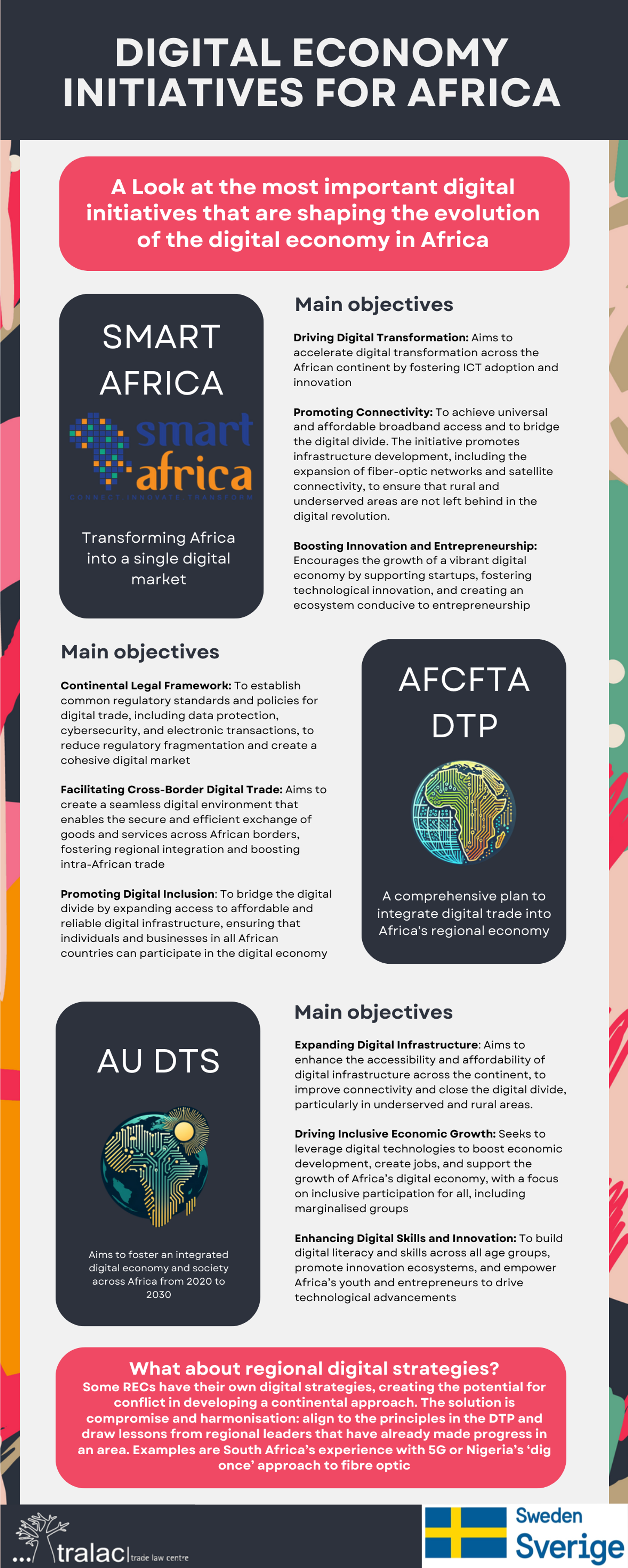 Digital Economy initiatives for Africa