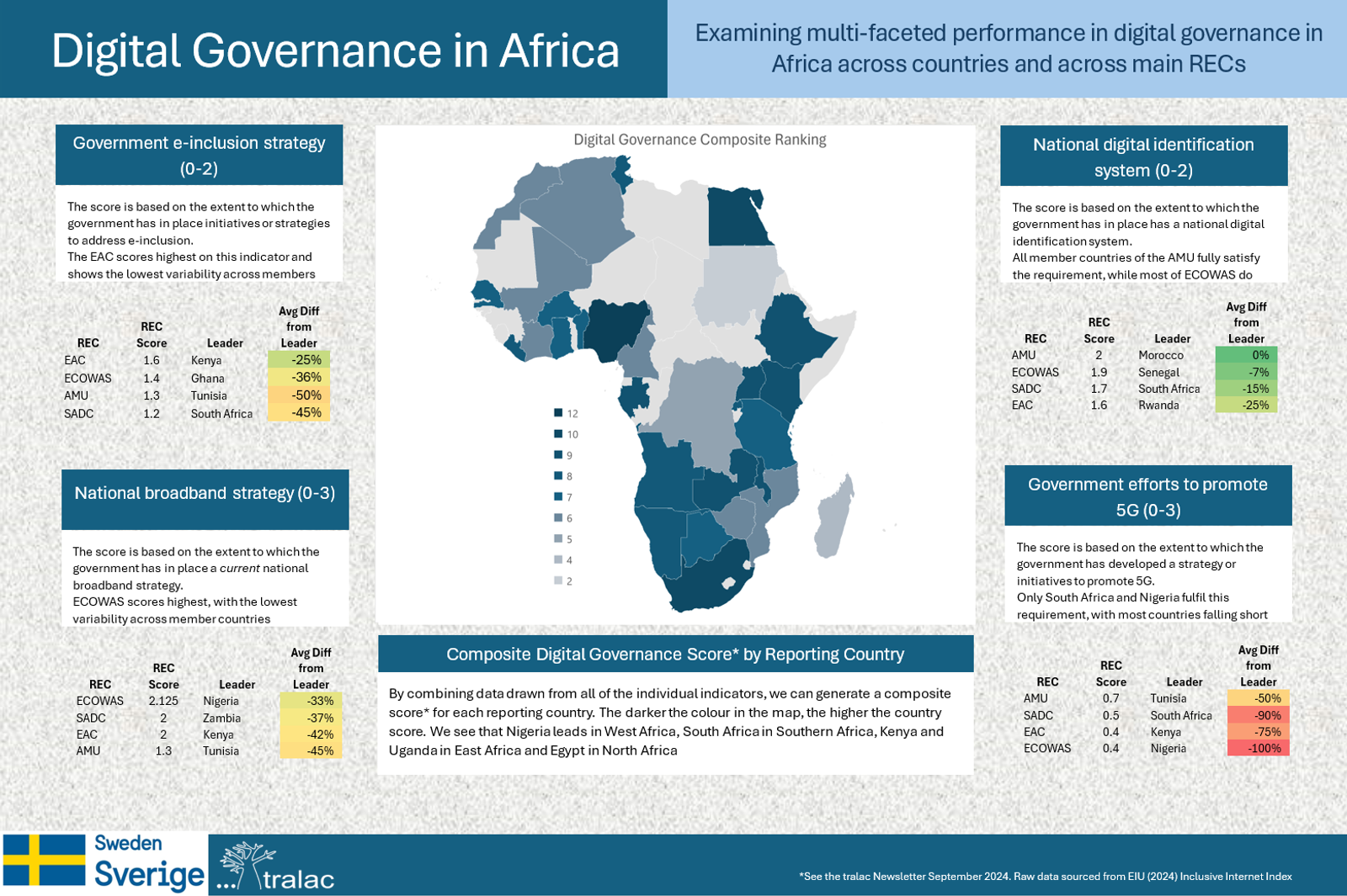 Digital governance in Africa
